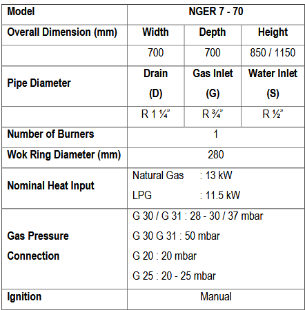 FTEC WGL1 7.pdf