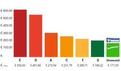 Comparative table